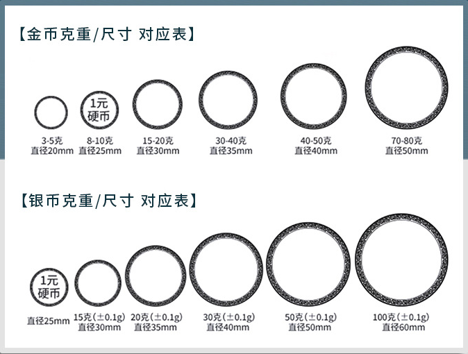 定制金幣一般多少克起訂,定制純金紀念幣有哪些工藝費。